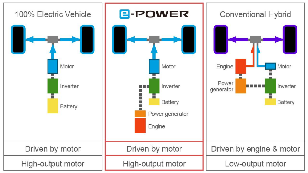 Discover the Qashqai E-Power: Experience the Future of Hybrid SUVs.